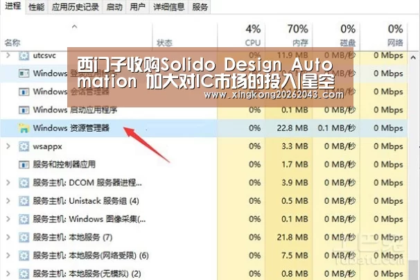 西门子收购Solido Design Automation 加大对IC市场的投入|星空下载(图3) 星空APP