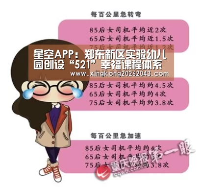 星空APP:郑东新区实验幼儿园创设“521”幸福课程体系(图4) 星空下载
