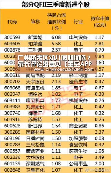 广州越秀区幼儿园如何选?家长评论给意见【星空APP】(图1) 星空视讯